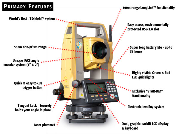 es features primary